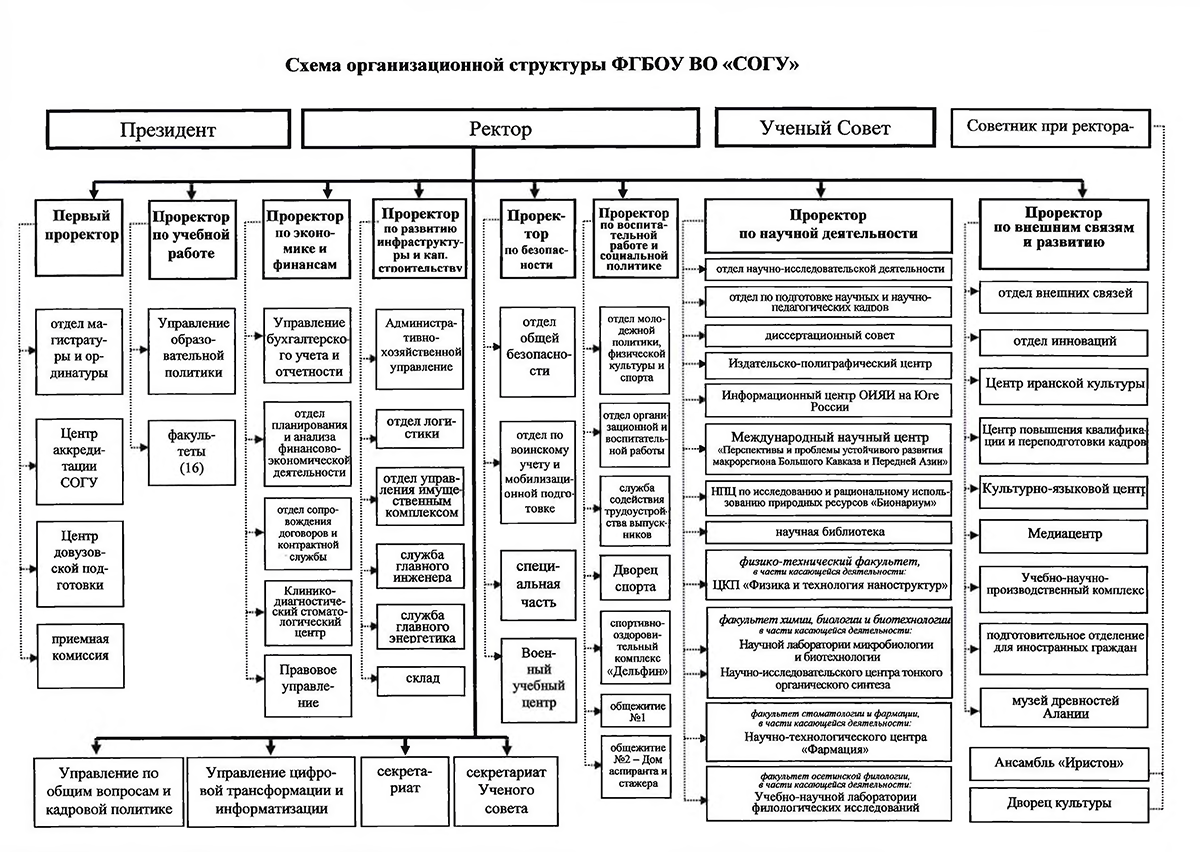 Состав следственно-оперативной группы. Организационная структура научно-производственного объединения. Остав следственно оперативной группы. Следственная Оперативная группа состав.